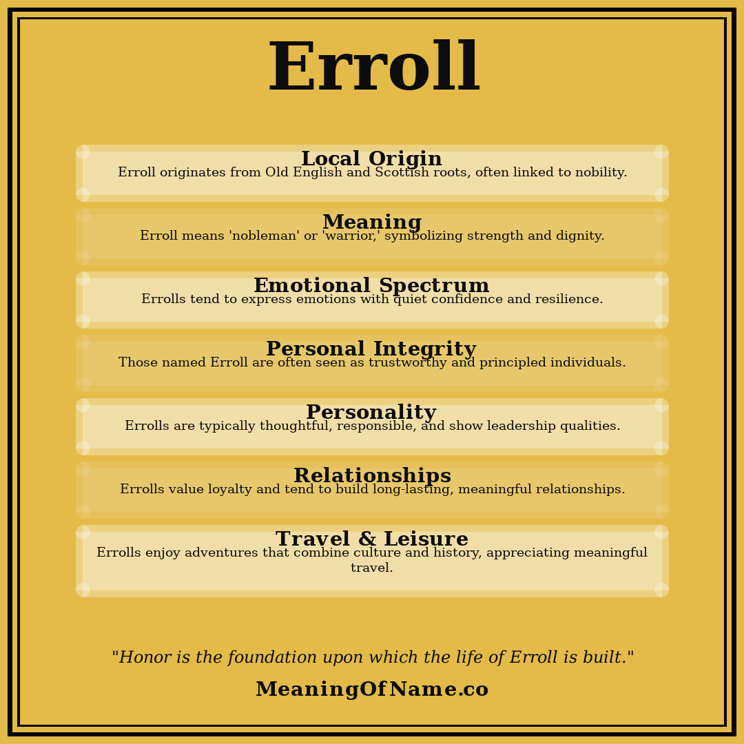 Erroll name meaning poster