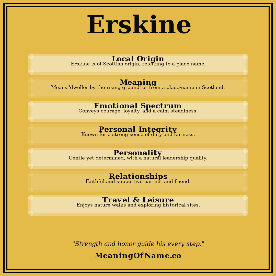 Erskine name meaning poster