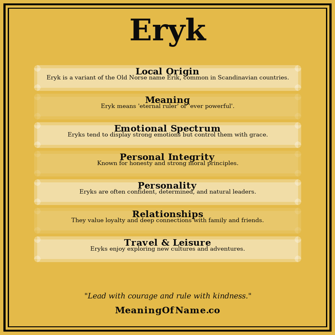 Eryk name meaning poster