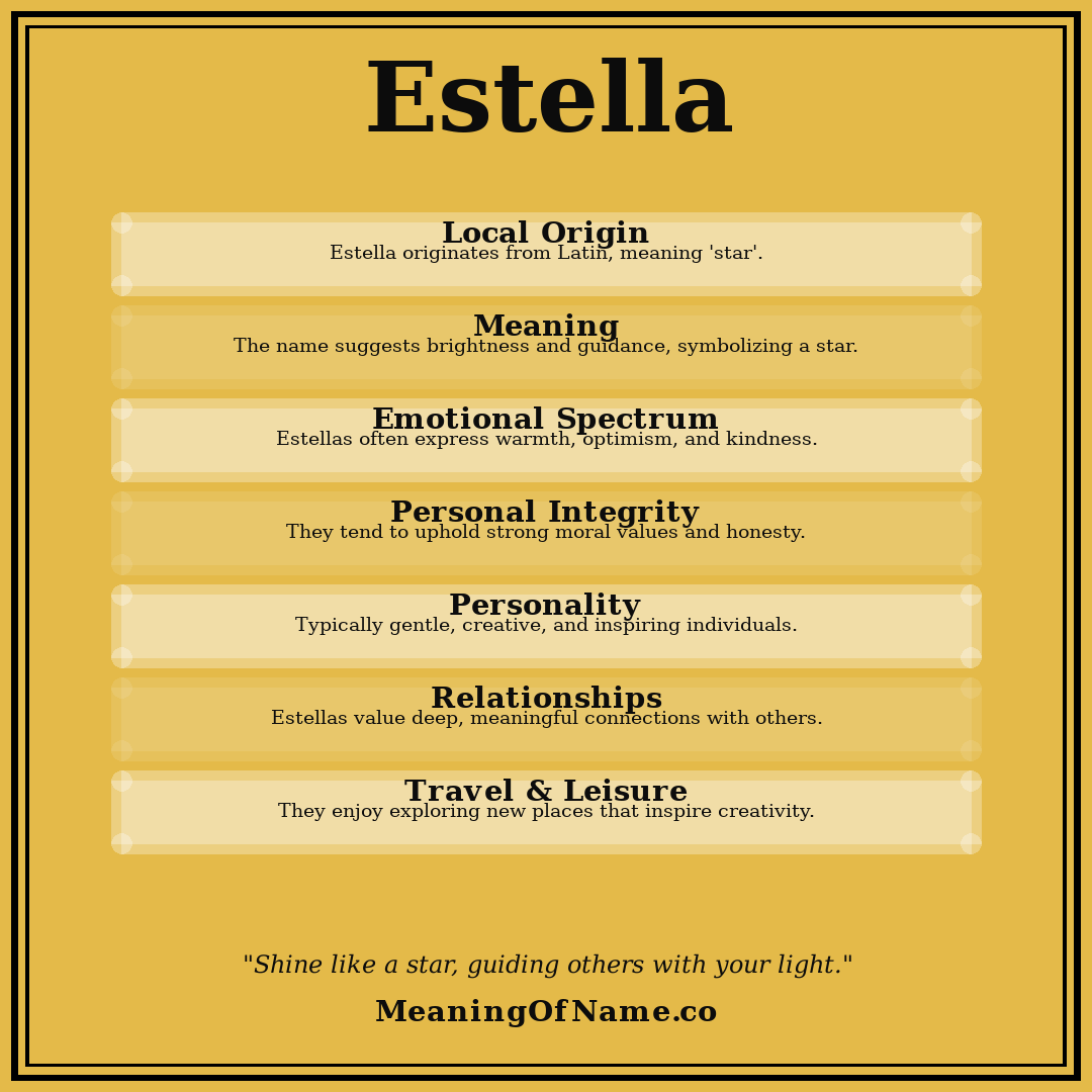 Estella name meaning poster