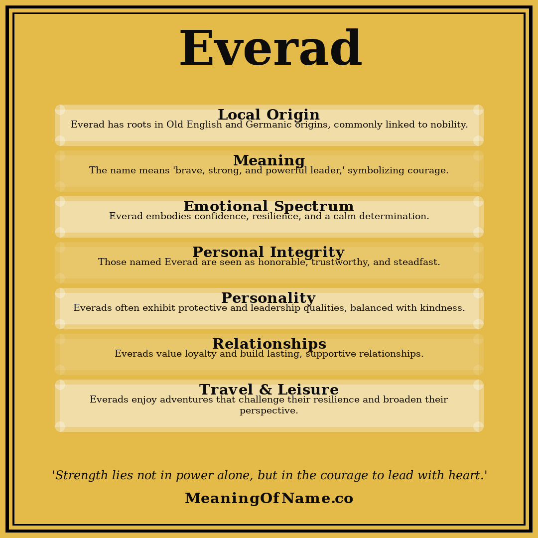 Everad name meaning poster