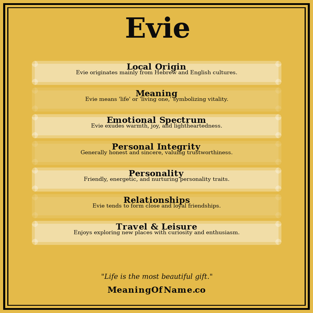 Evie name meaning poster