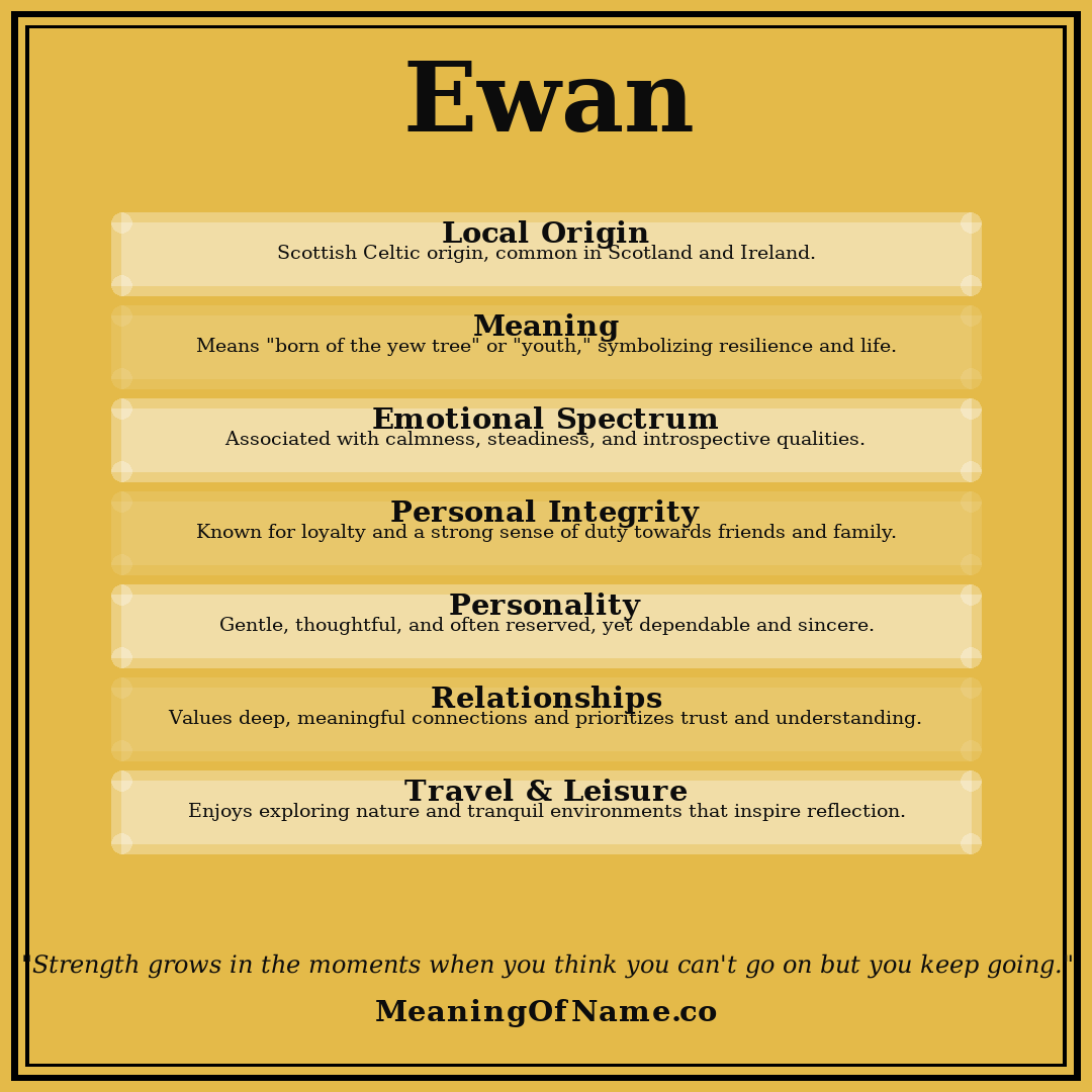 Ewan name meaning poster