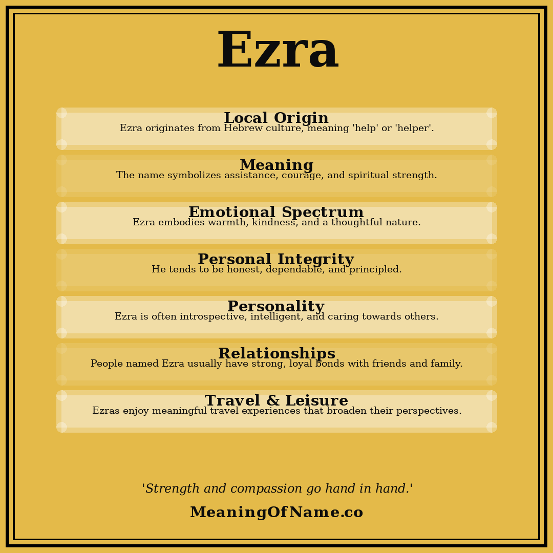Ezra name meaning poster