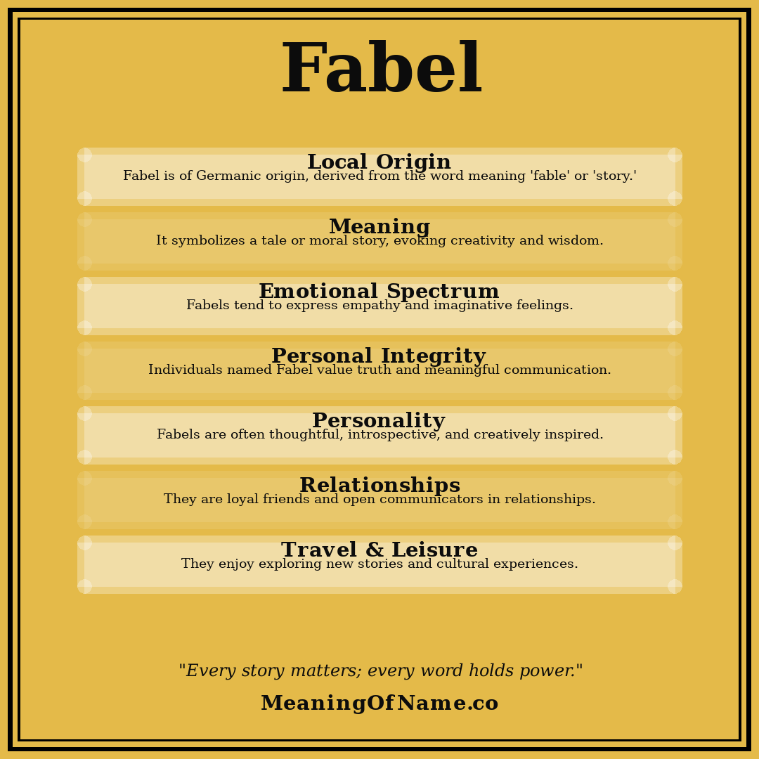 Fabel name meaning poster