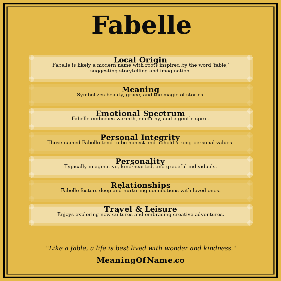 Fabelle name meaning poster