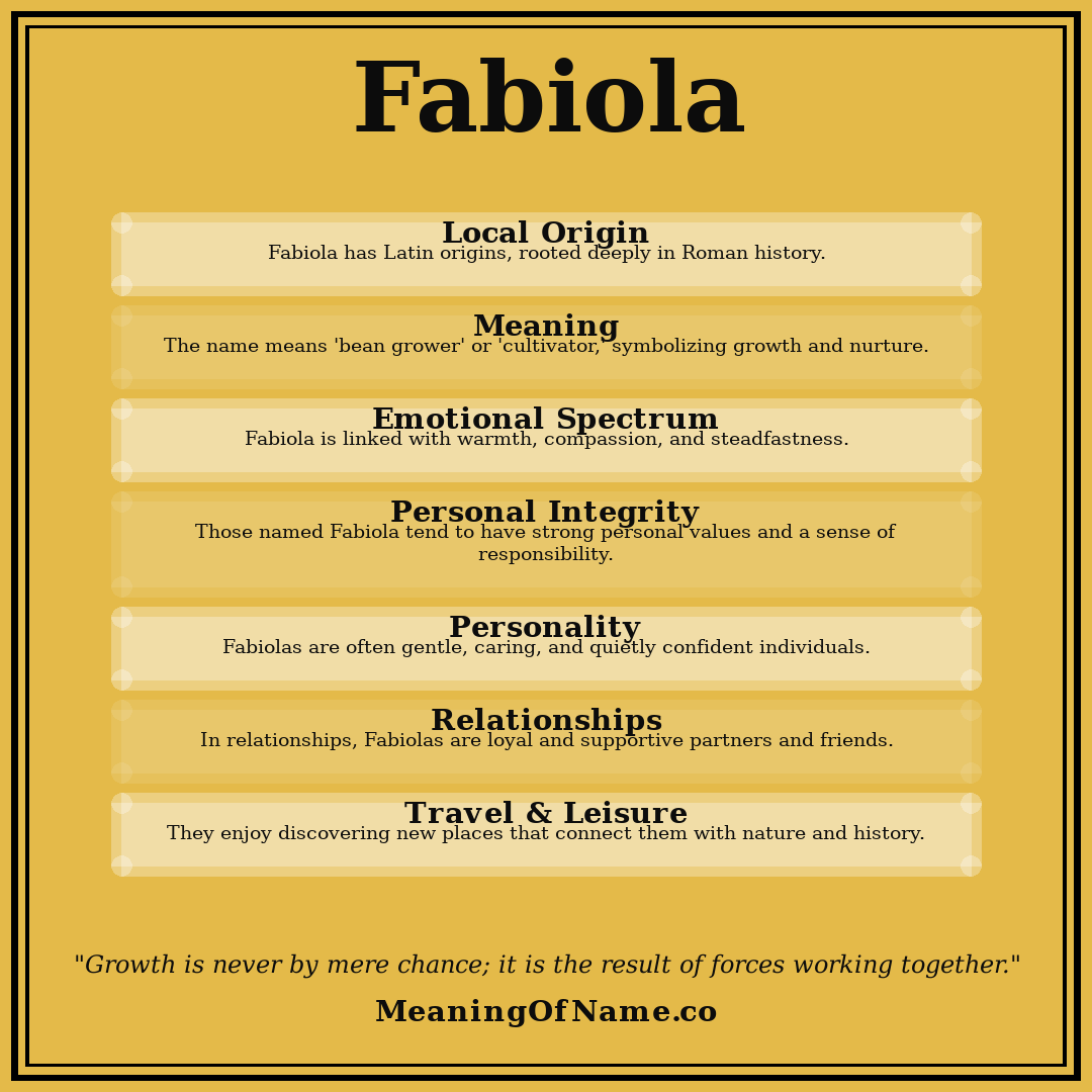 Fabiola name meaning poster