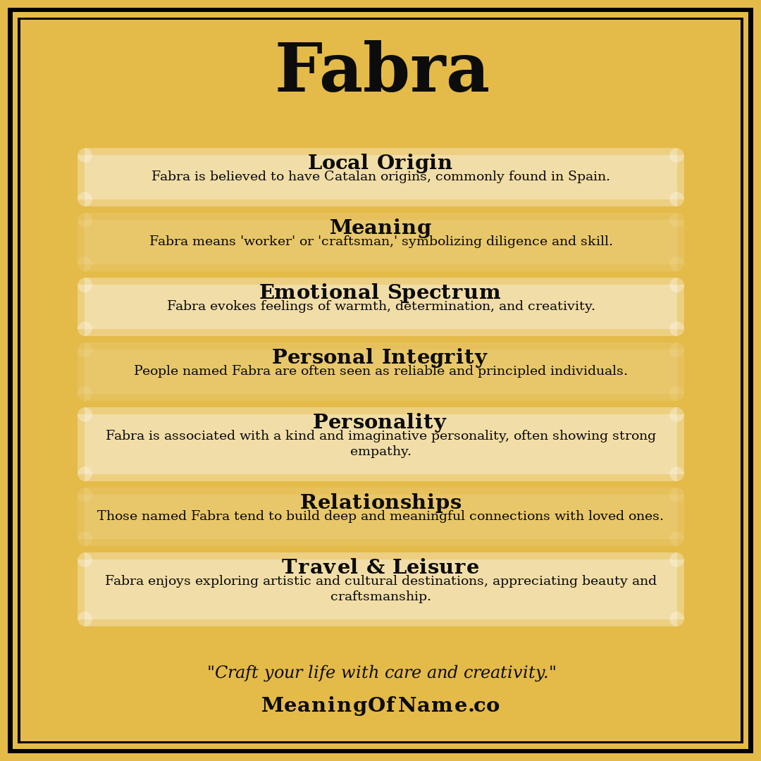 Fabra name meaning poster