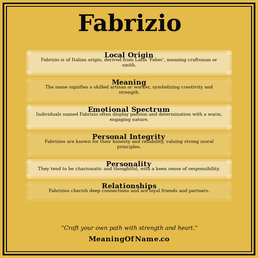 Fabrizio name meaning poster