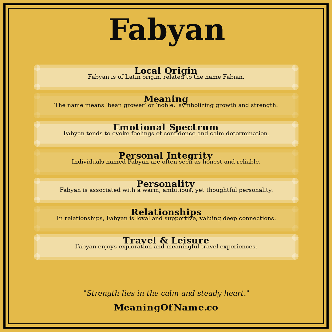 Fabyan name meaning poster