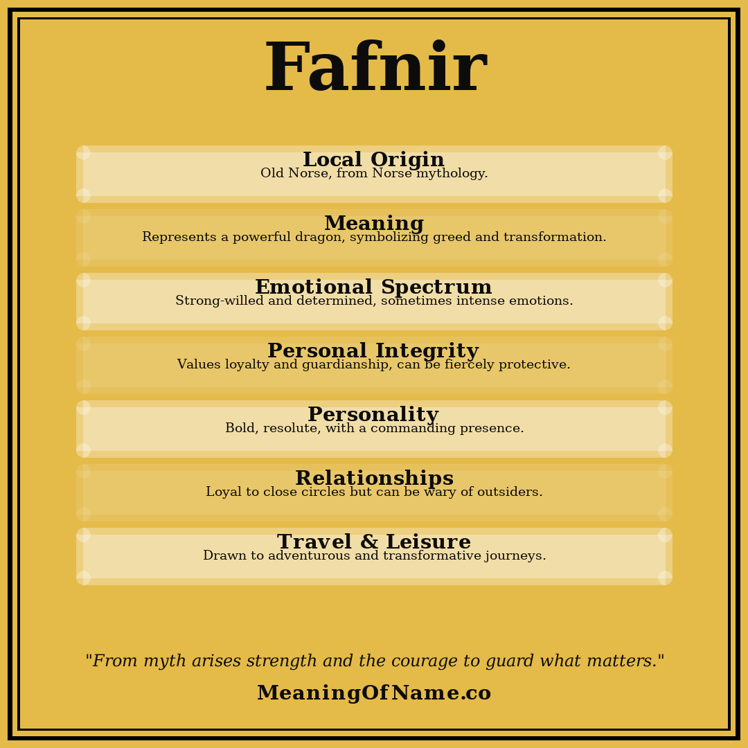 Fafnir name meaning poster