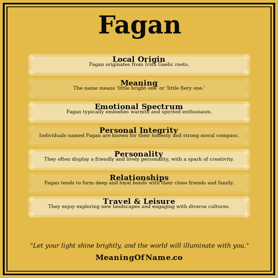 Fagan name meaning poster