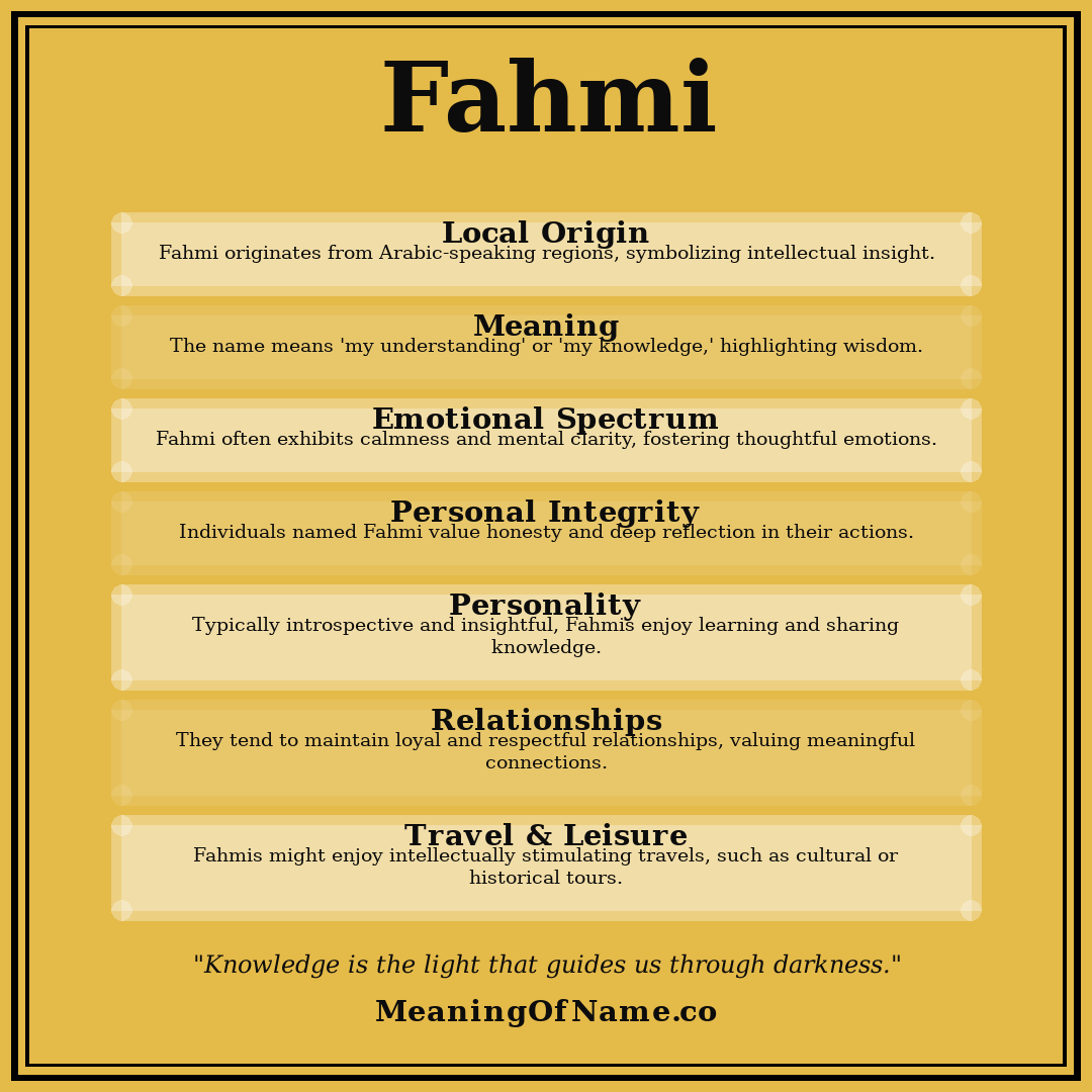 Fahmi name meaning poster