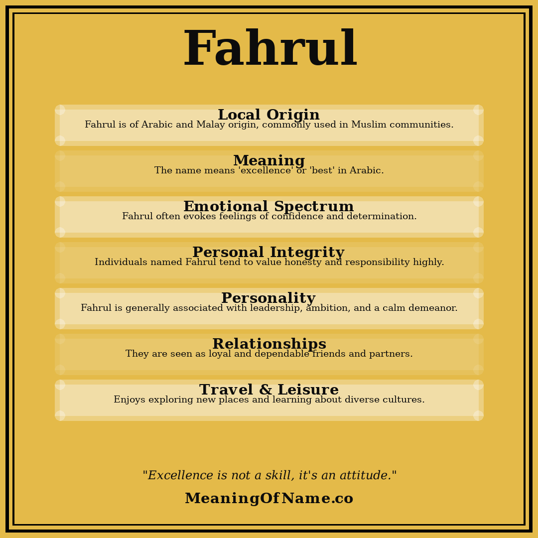 Fahrul name meaning poster