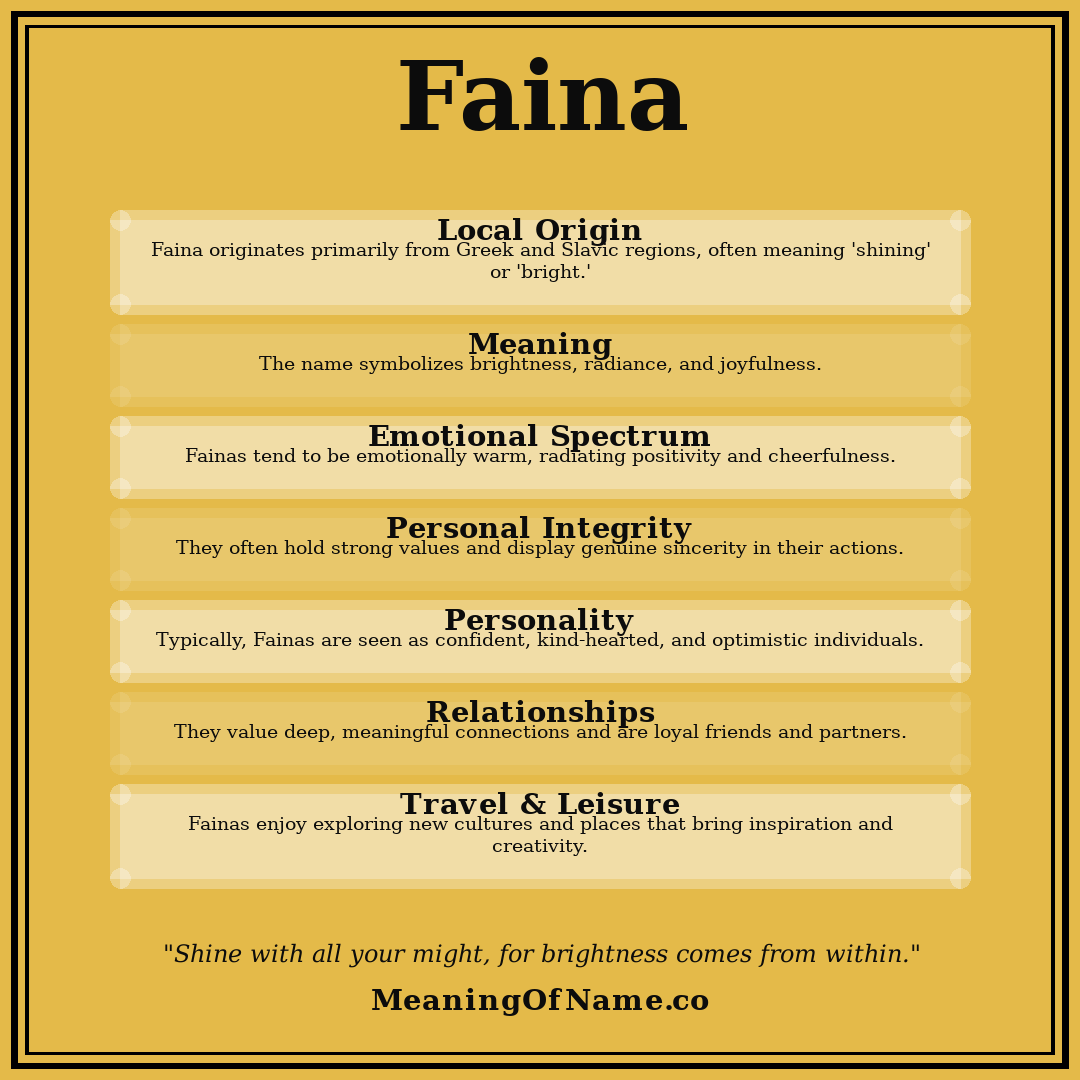 Faina name meaning poster