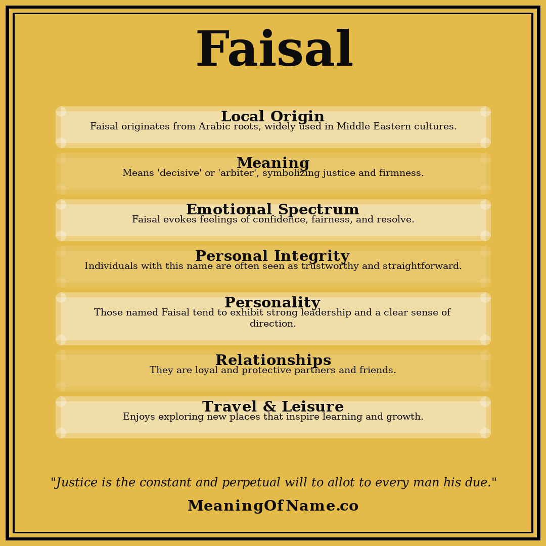 Faisal name meaning poster