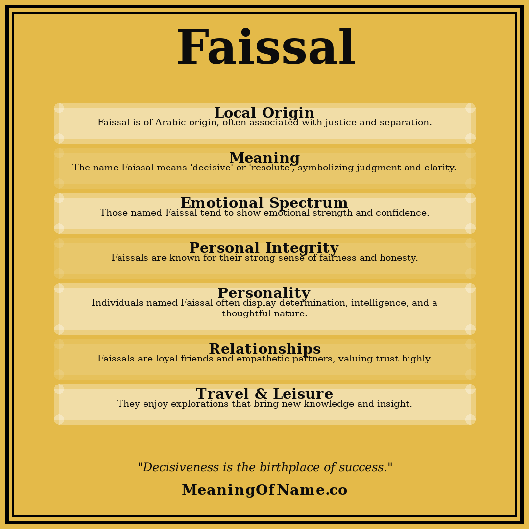 Faissal name meaning poster