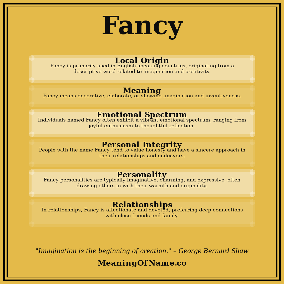 Fancy name meaning poster