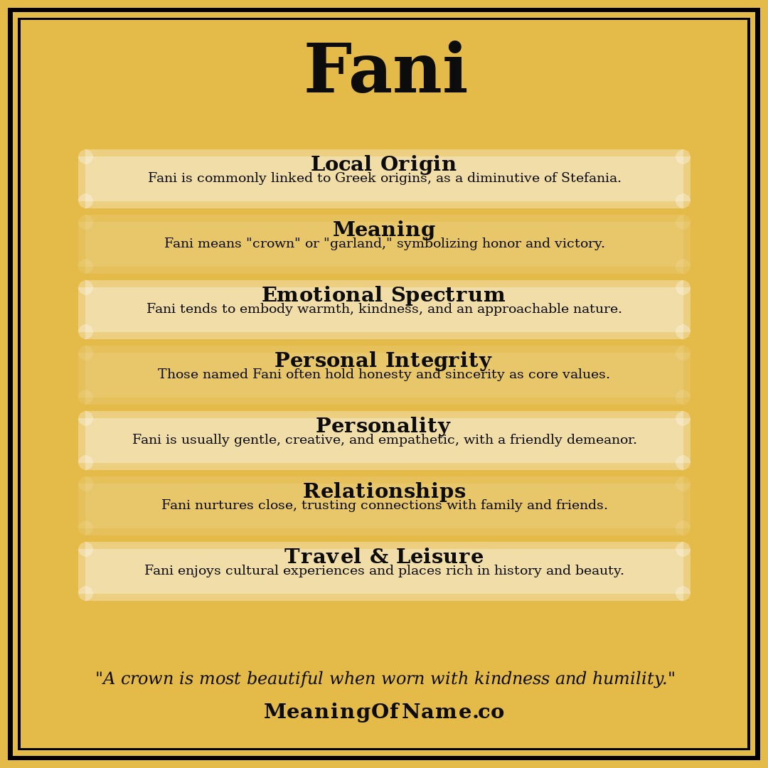 Fani name meaning poster