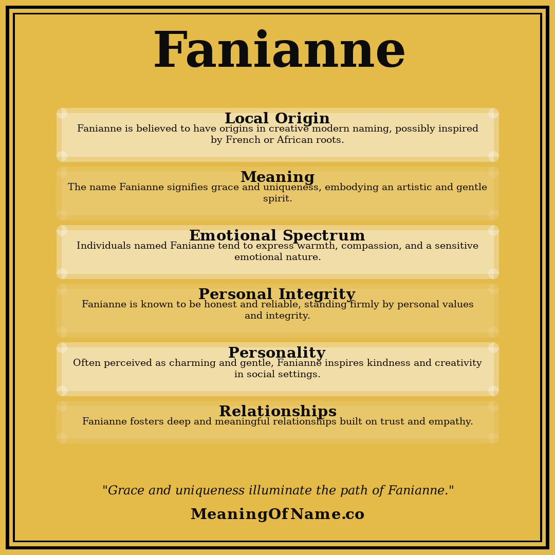 Fanianne name meaning poster