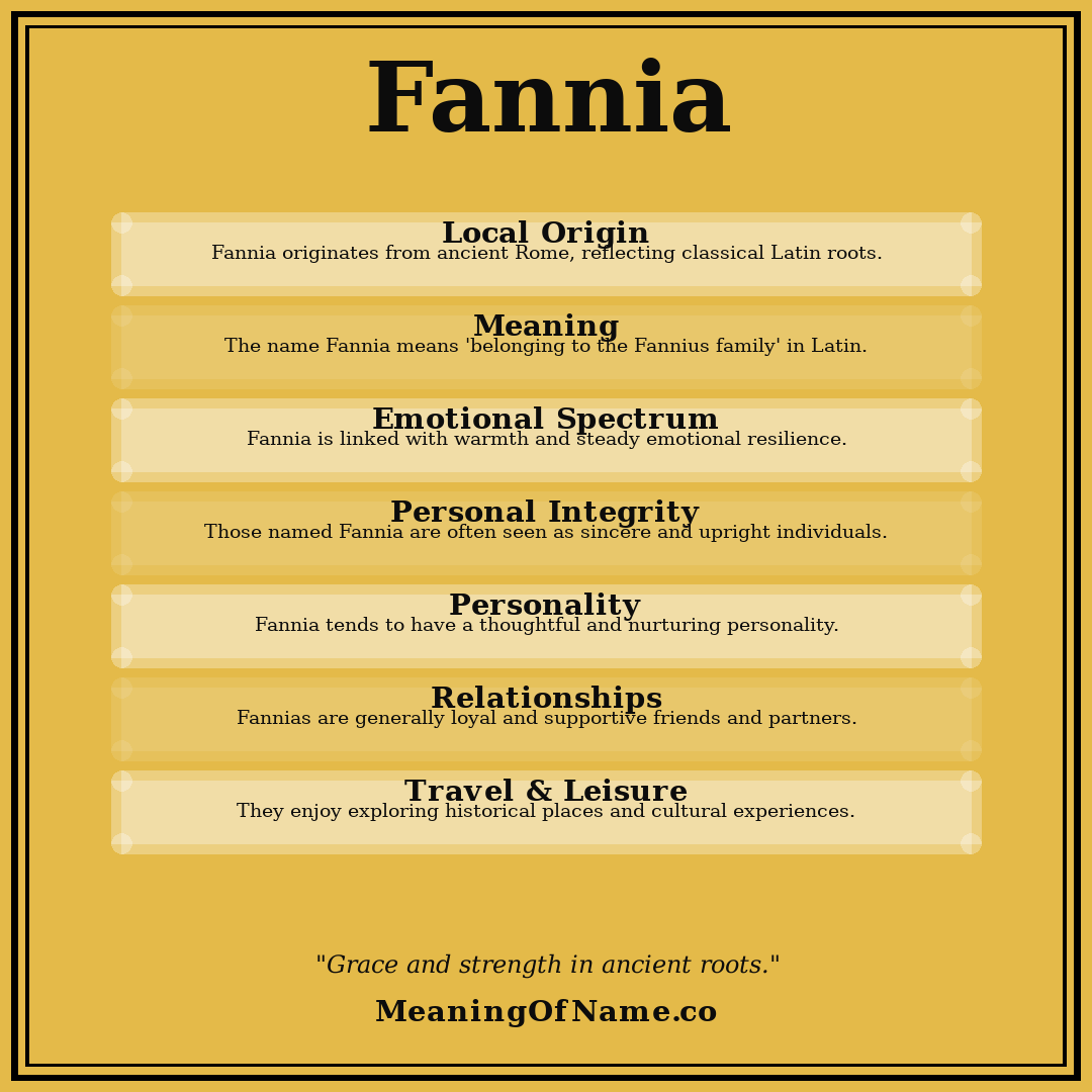 Fannia name meaning poster