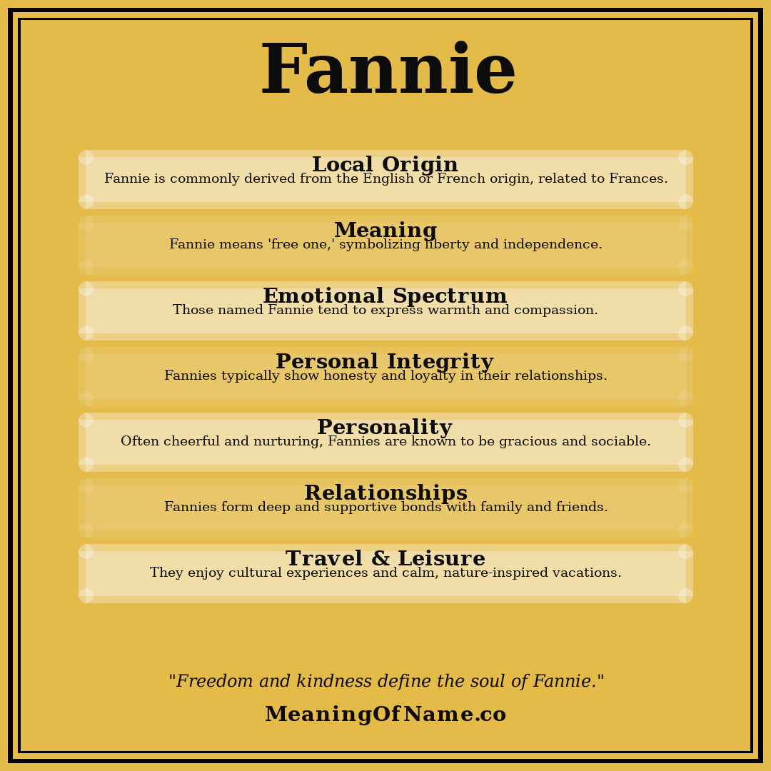 Fannie name meaning poster