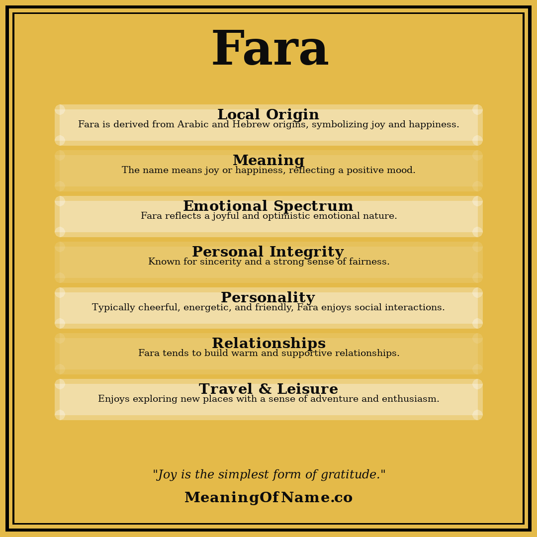 Fara name meaning poster