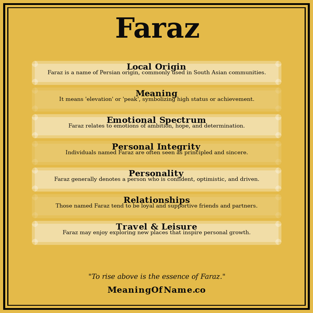 Faraz name meaning poster