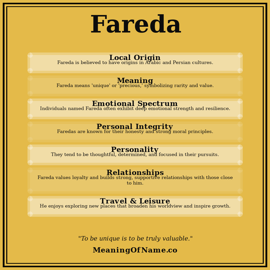 Fareda name meaning poster