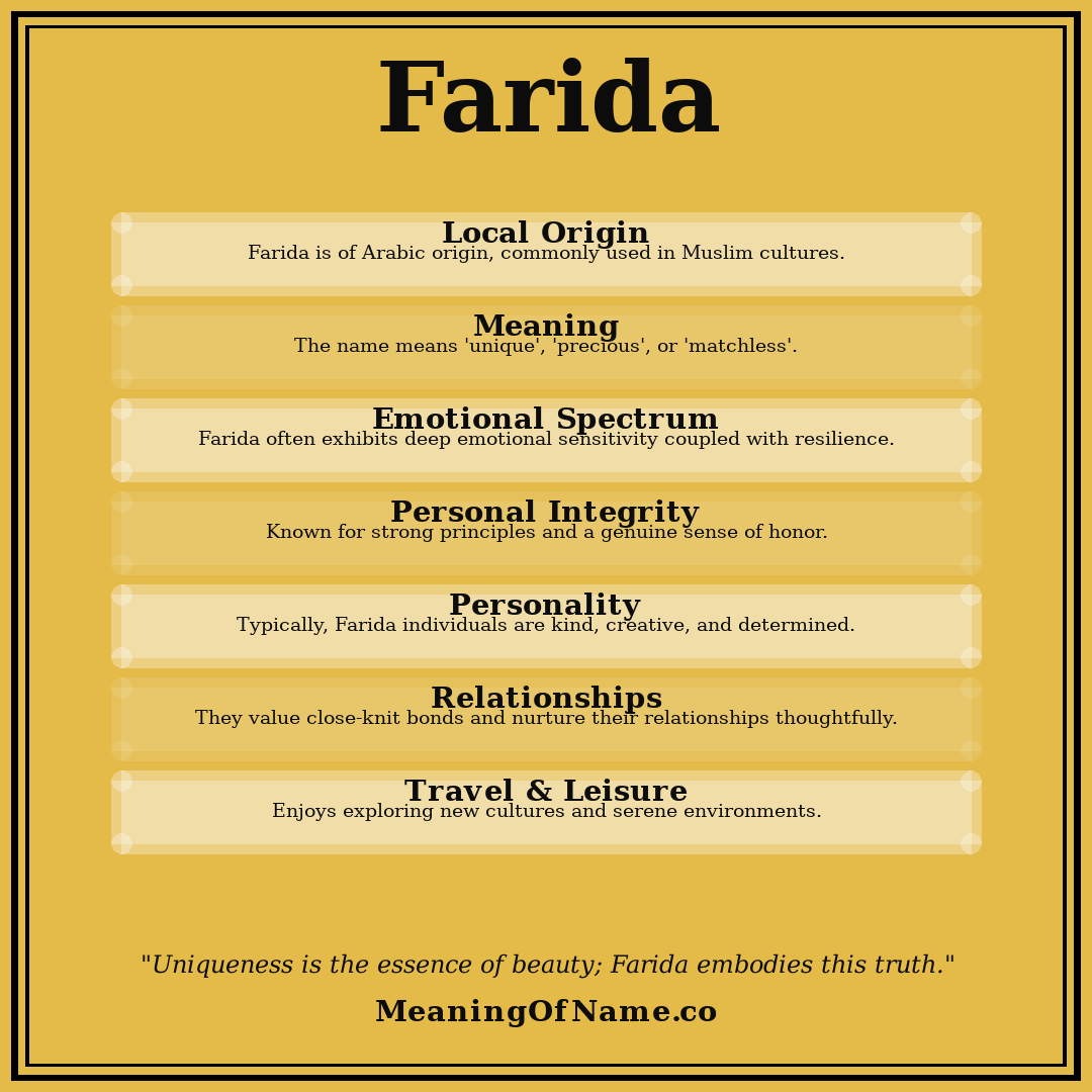 Farida name meaning poster