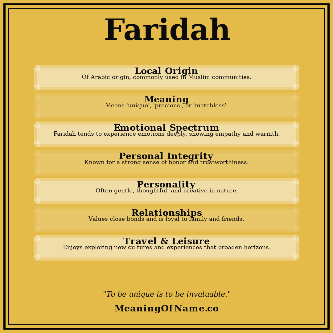 Faridah name meaning poster