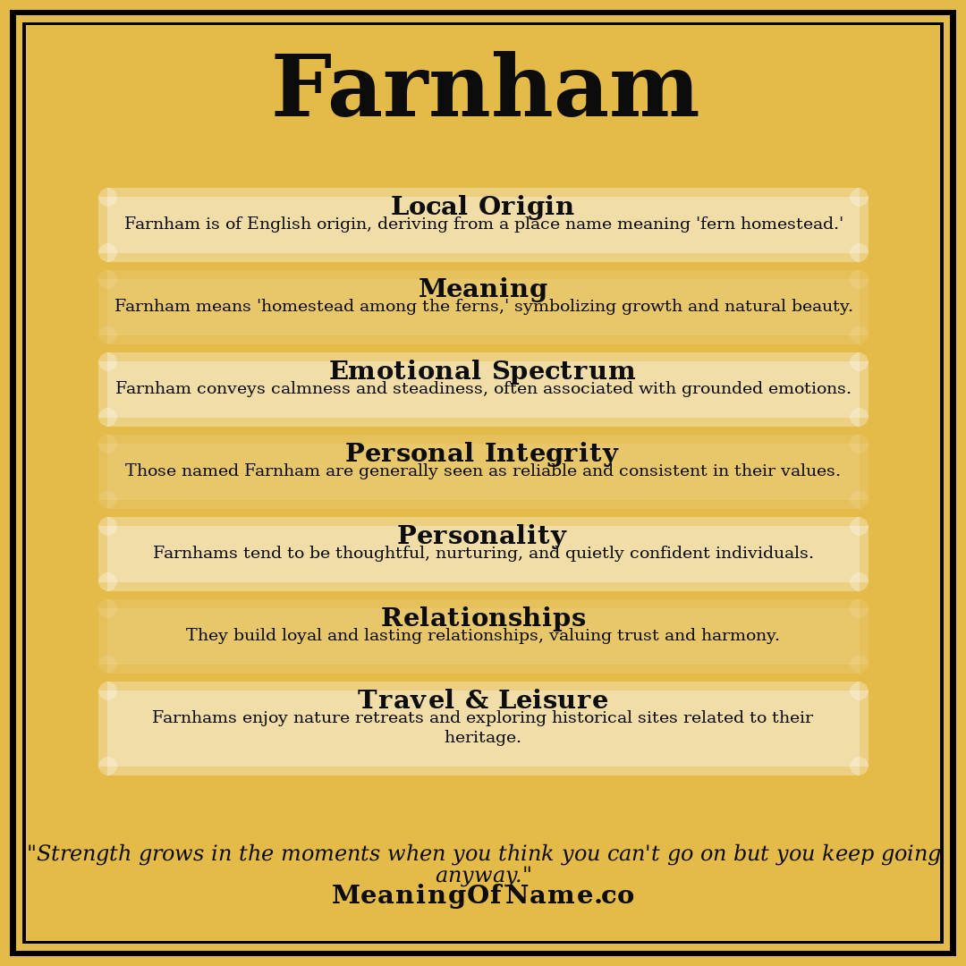 Farnham name meaning poster