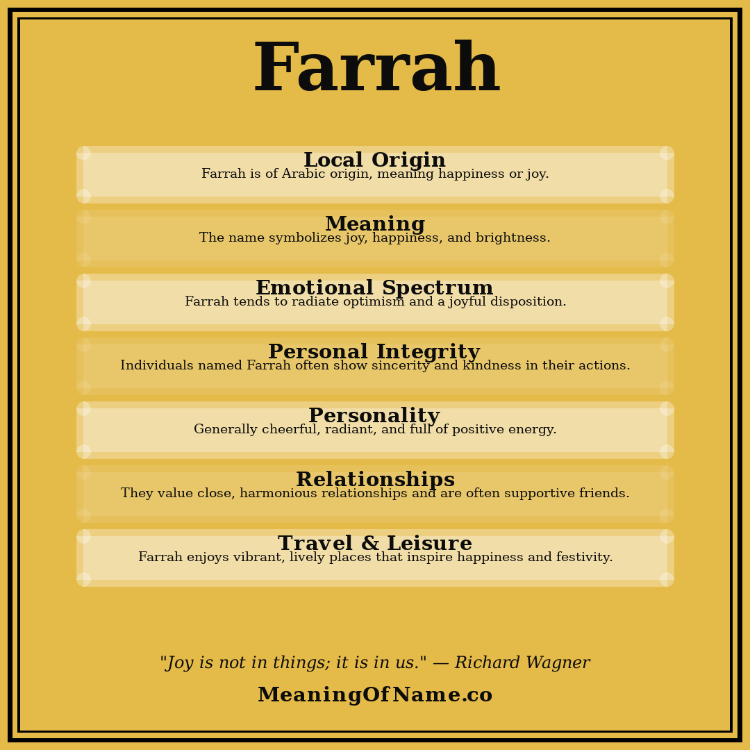 Farrah name meaning poster