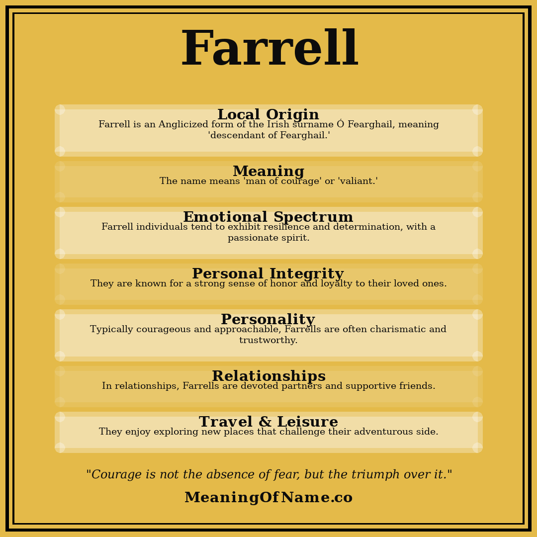 Farrell name meaning poster