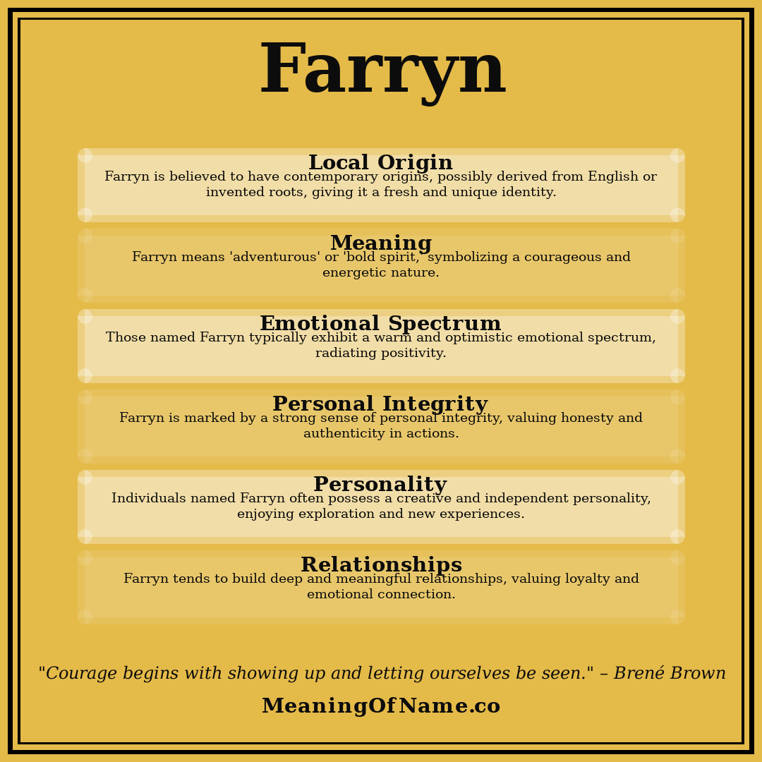 Farryn name meaning poster