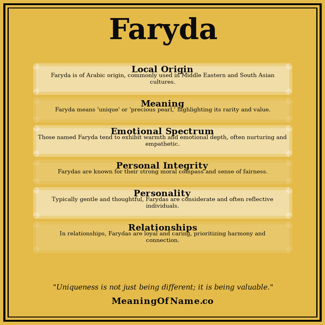 Faryda name meaning poster