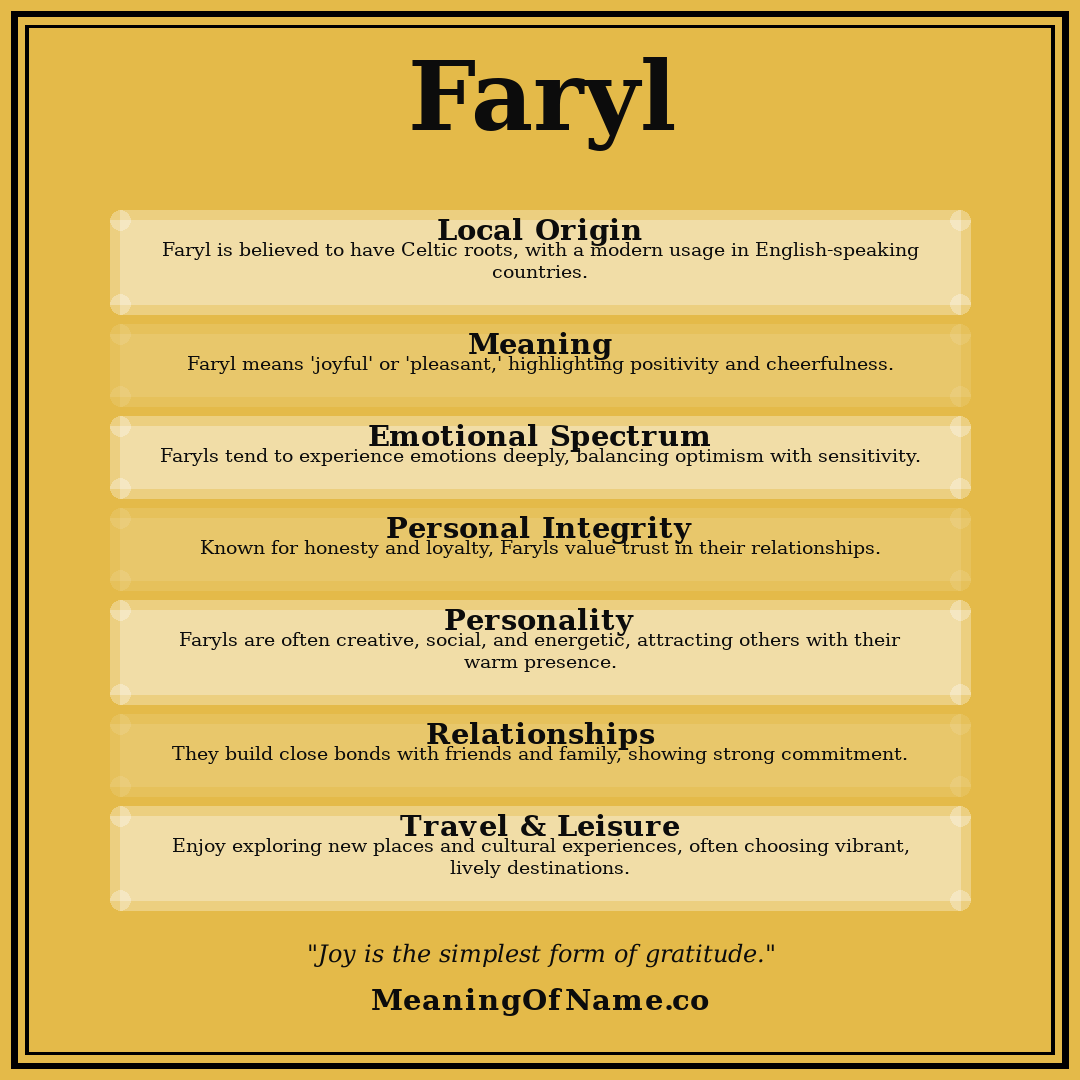 Faryl name meaning poster