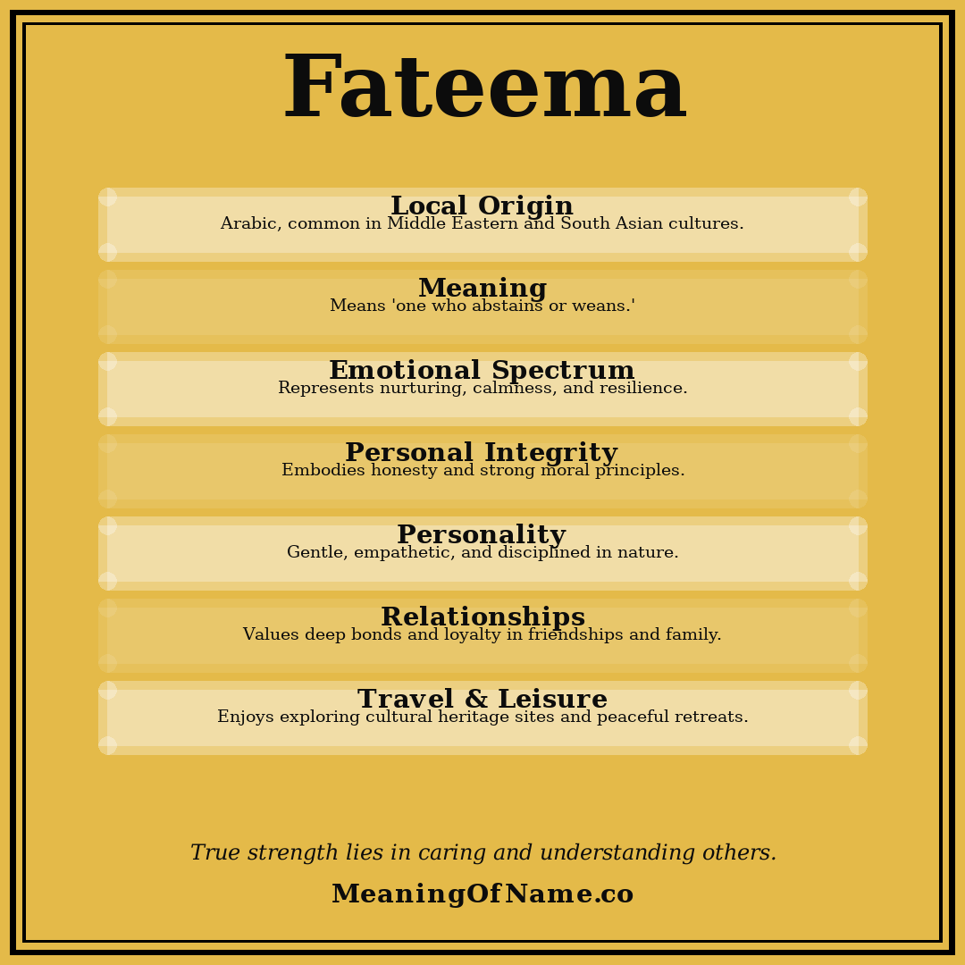 Fateema name meaning poster