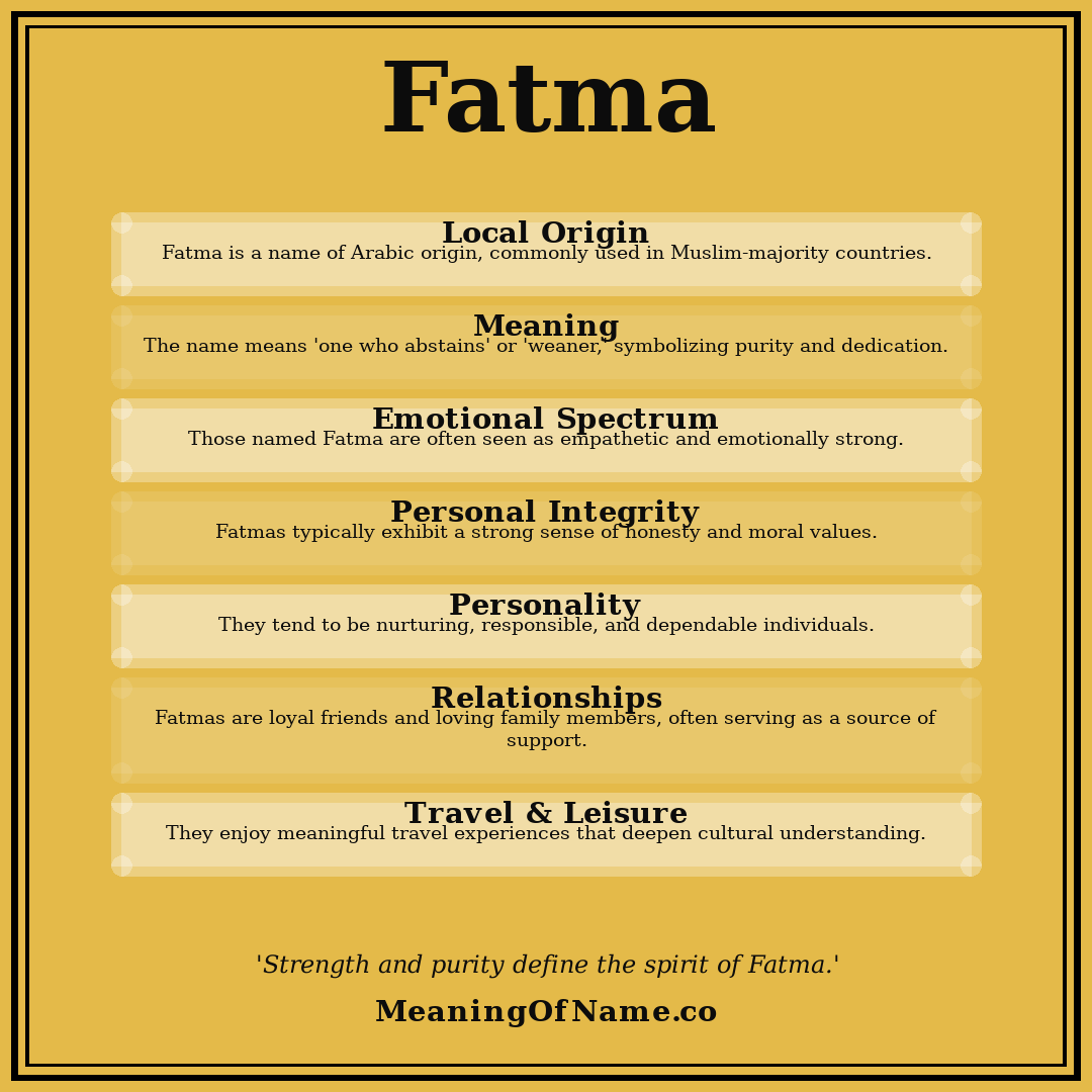 Fatma name meaning poster