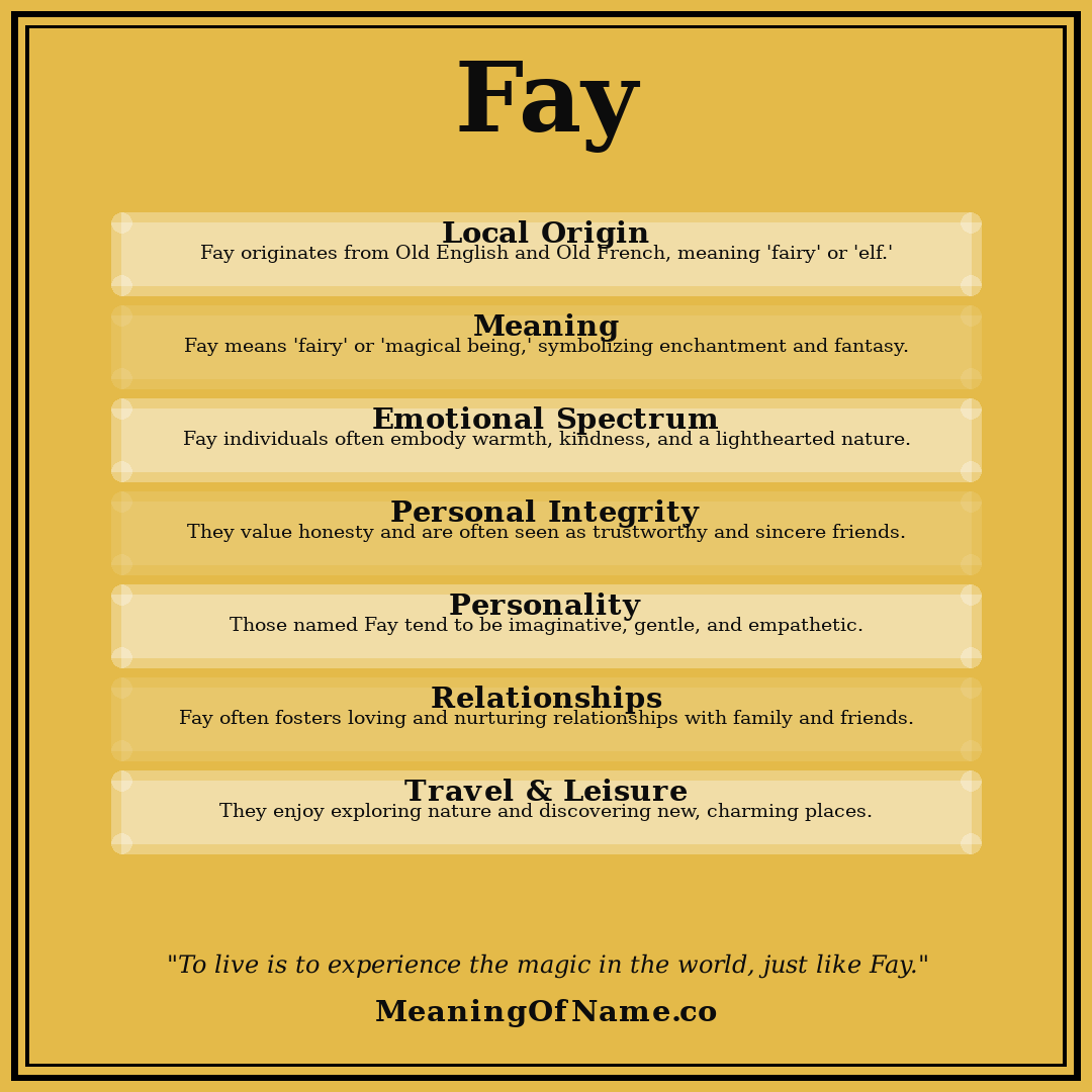 Fay name meaning poster