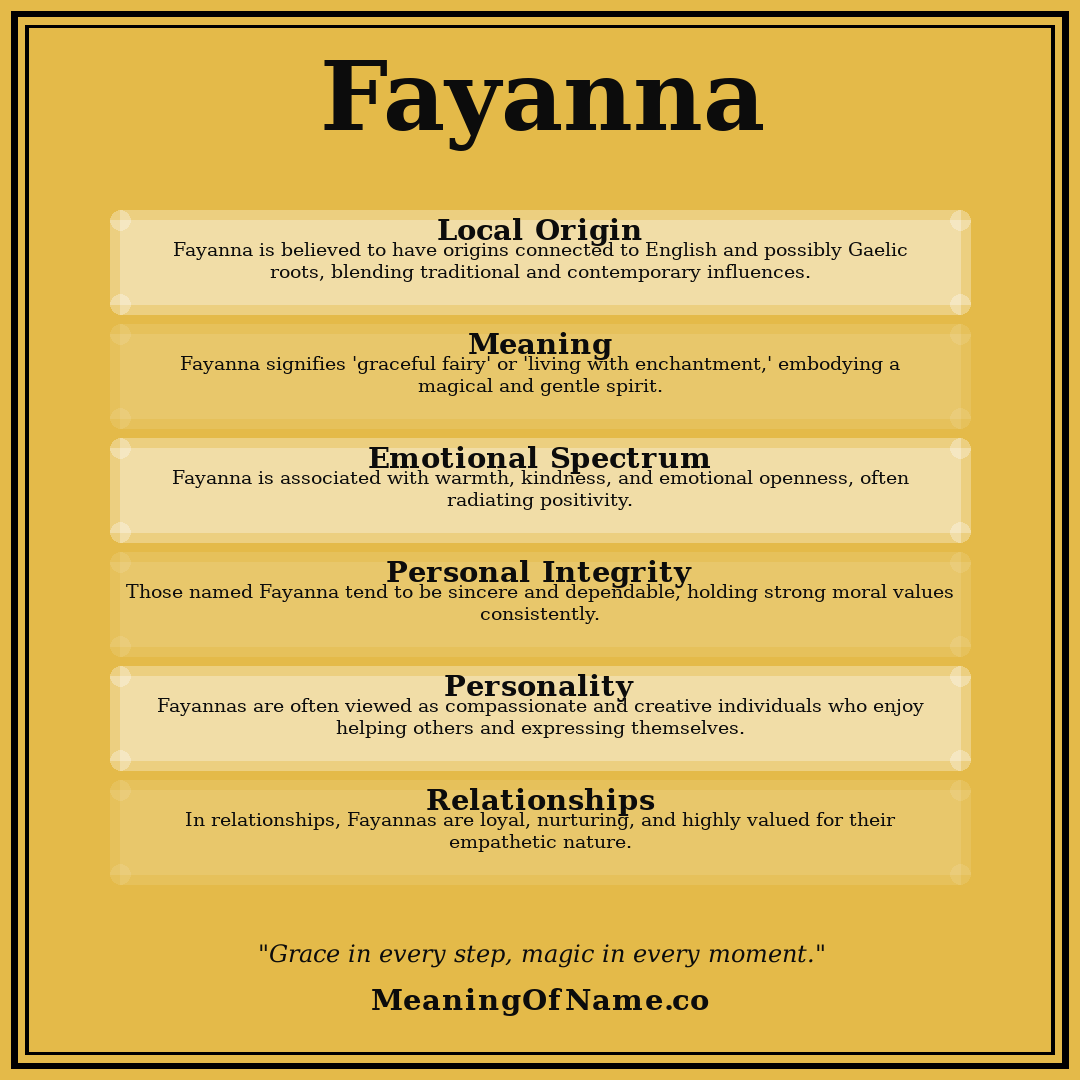 Fayanna name meaning poster