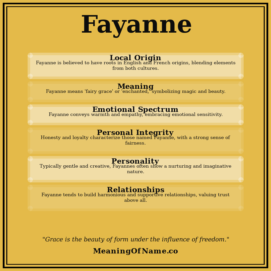 Fayanne name meaning poster