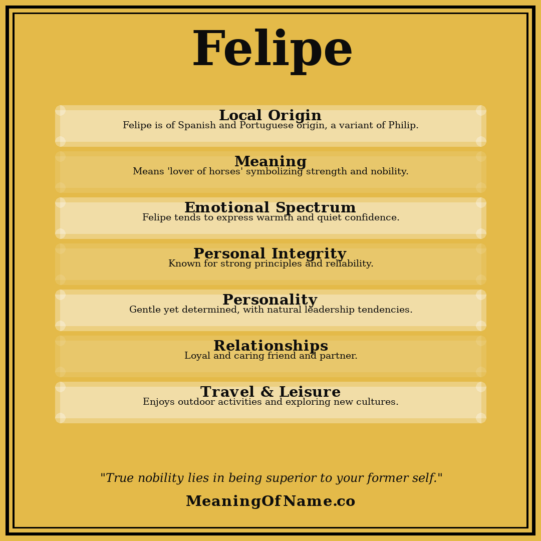 Felipe name meaning poster