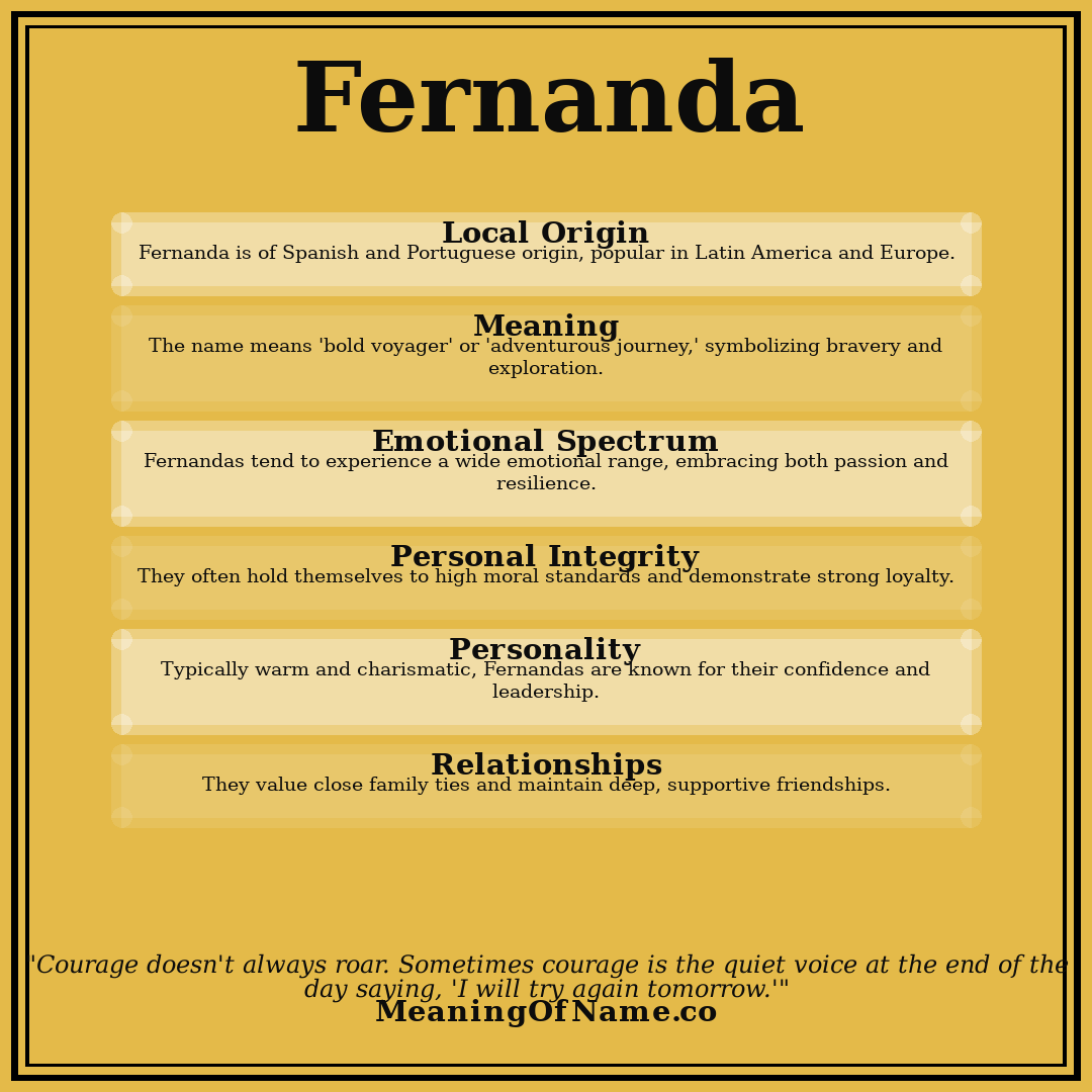 Fernanda name meaning poster