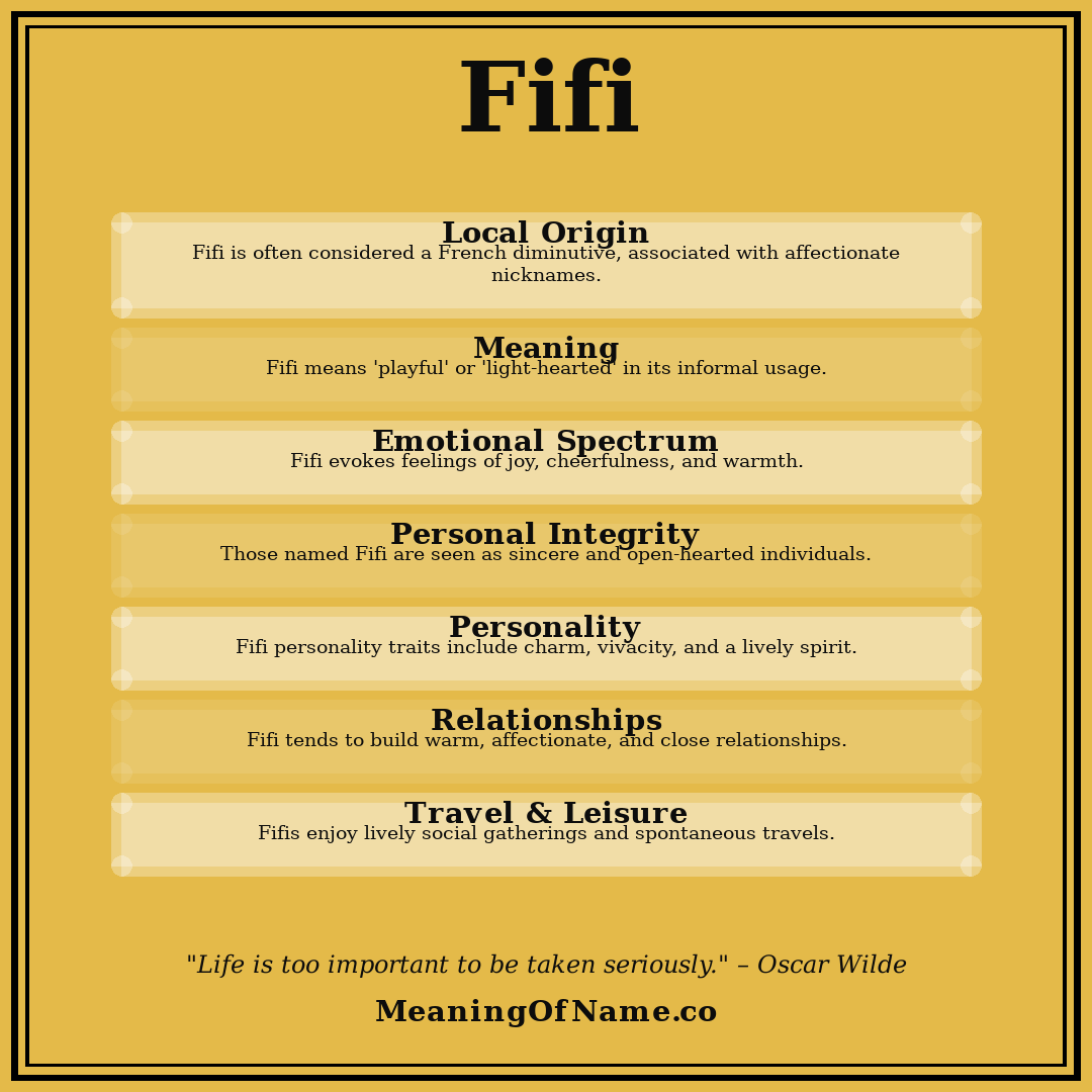 Fifi name meaning poster
