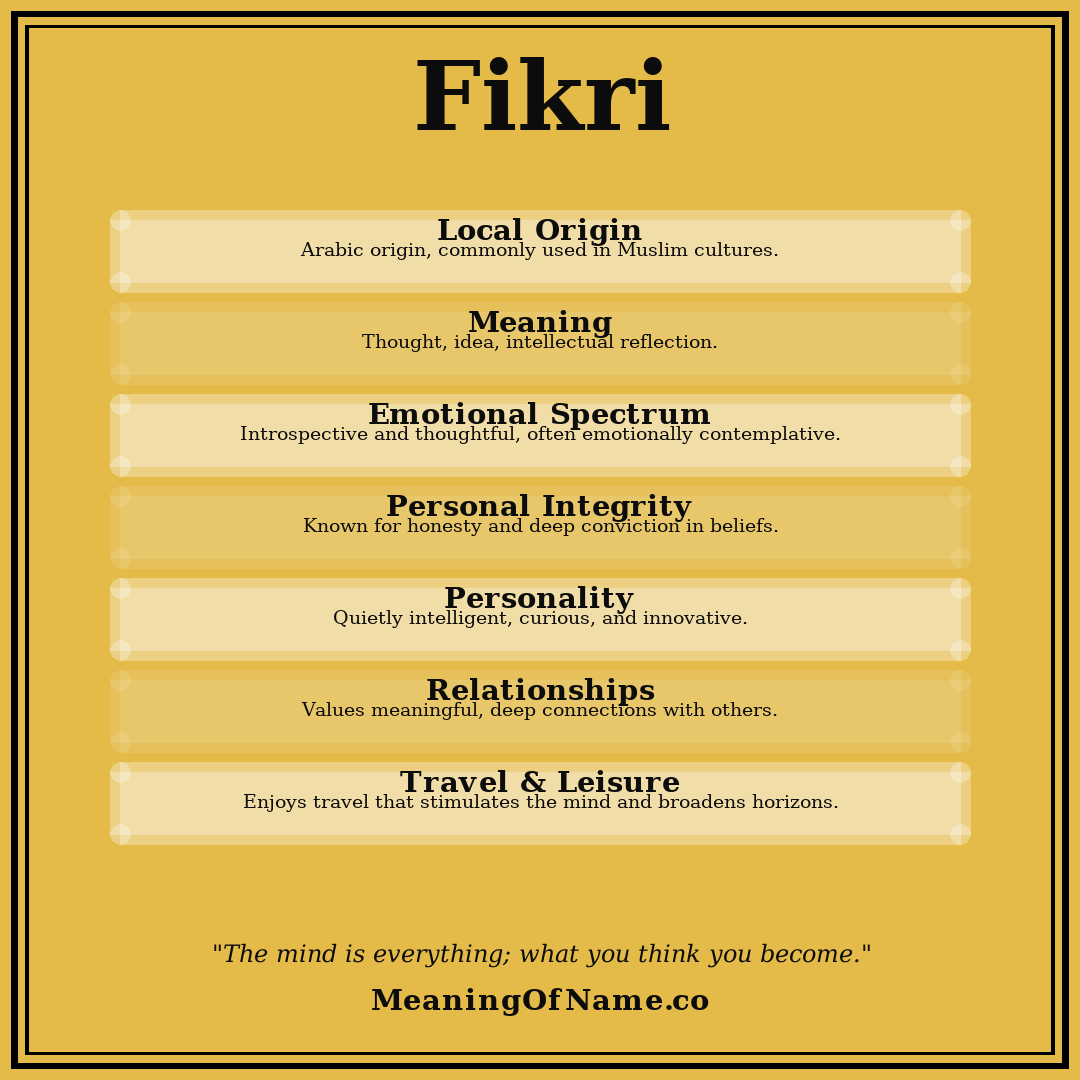 Fikri name meaning poster
