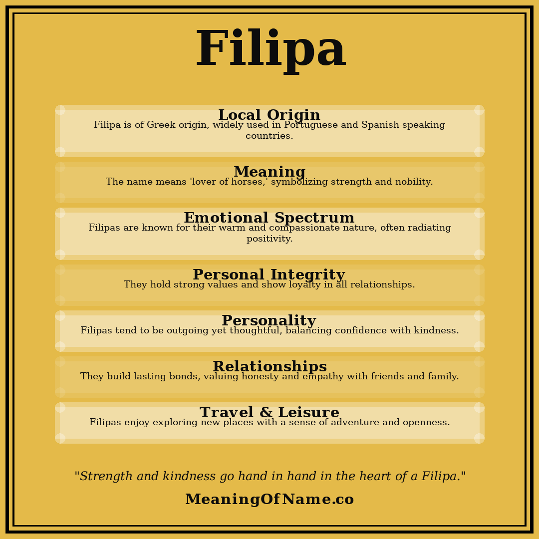 Filipa name meaning poster