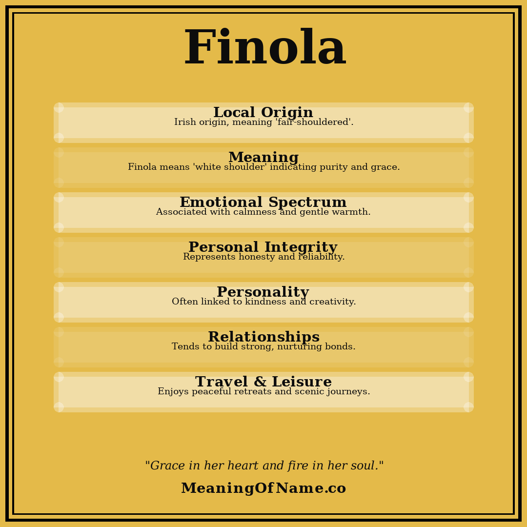 Finola name meaning poster