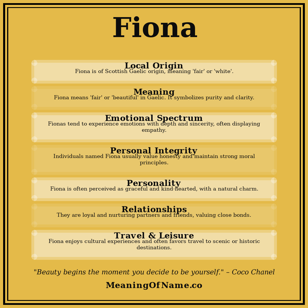 Fiona name meaning poster