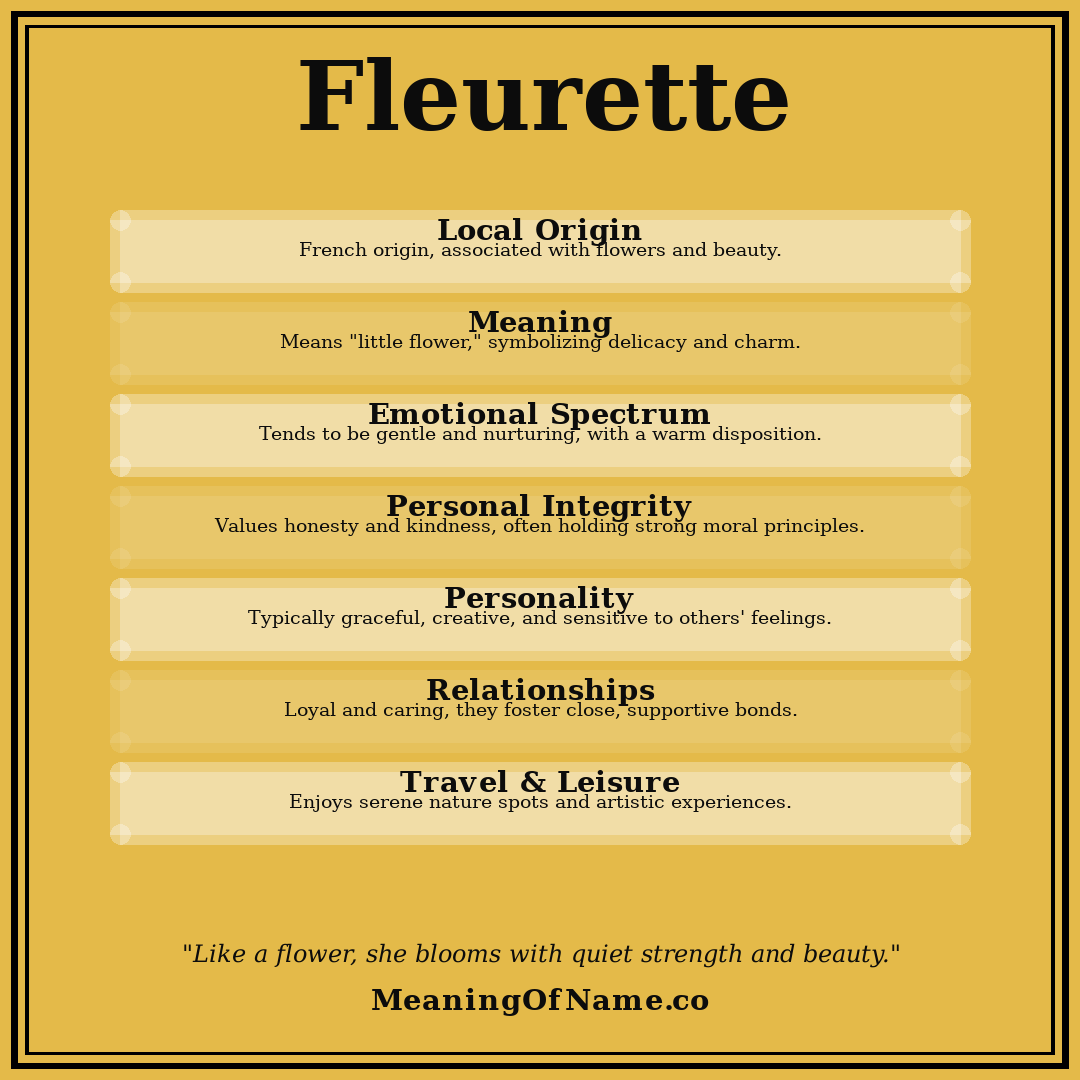 Fleurette name meaning poster